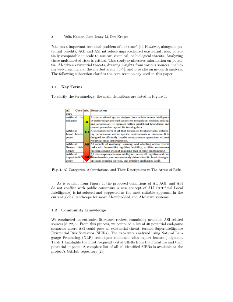 Author manuscript figure classifying AI, ALI, AGI, and ASI with a risk-direction arrow