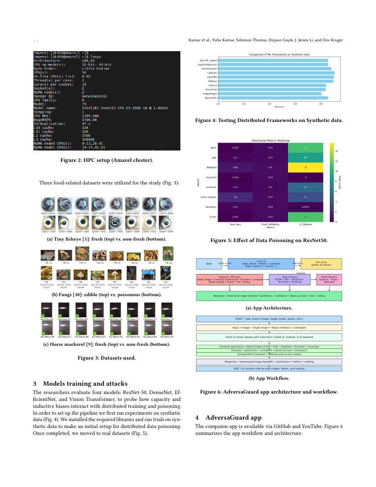AdversaGuard paper figures showing the HPC setup, study datasets, poisoning metrics, architecture, and workflow